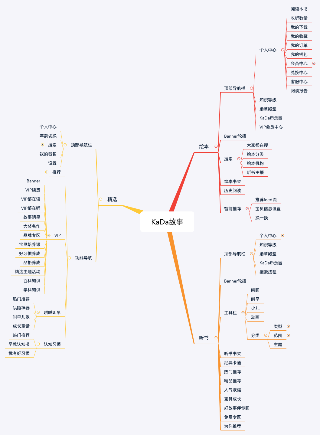 产品经理，产品经理网站